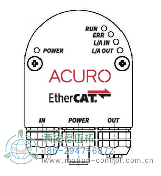AC58-EtherCAT光电绝对值通用编码器(总线罩壳) - 