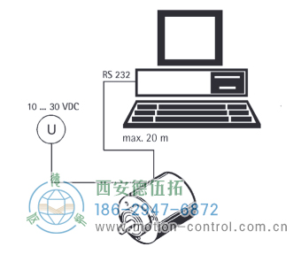 AC58-SSI-P光电绝对值通用编码器(可编程SSI) - 