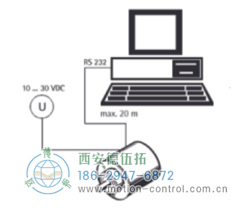 AC61_SSI_P光电绝对值通用编码器可编程SSI - 