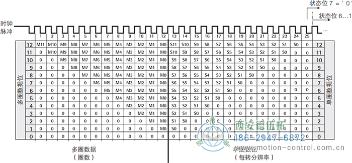 AC61_SSI_P光电绝对值通用编码器SSI输出格式，树形格式 - 