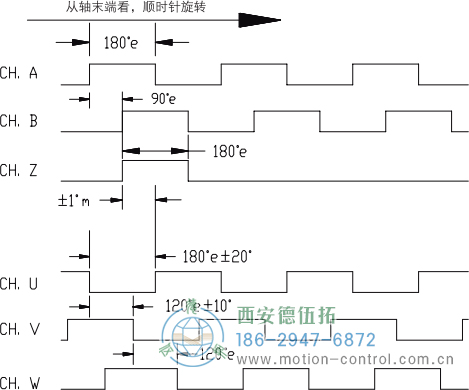 HC18空心轴光电增量电机反馈编码器输出波形 标准输出(非省线式) - 
