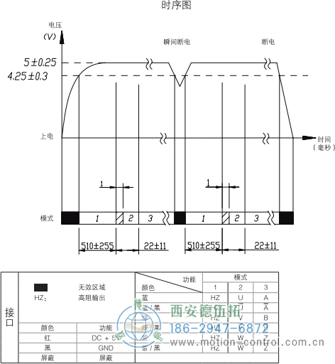 HC18空心轴光电增量电机反馈编码器输出波形省线式输出时序图 - 
