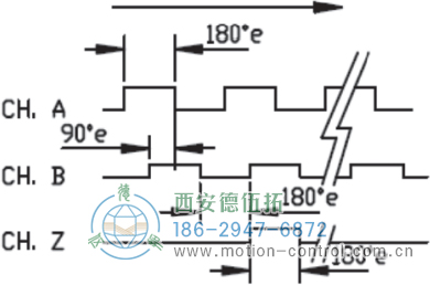 HC53光电电机反馈编码器外形及安装尺寸(信号图) - 
