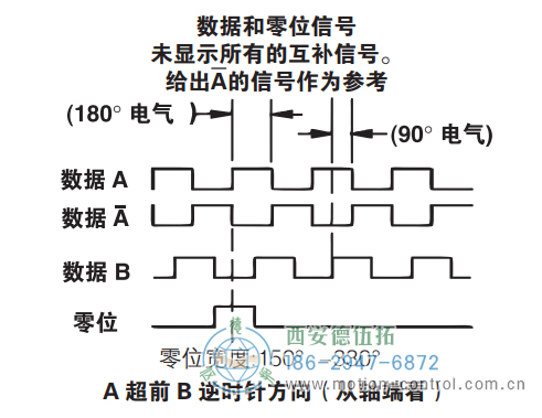 HD25重载光电增量防爆编码器信号格式 - 
