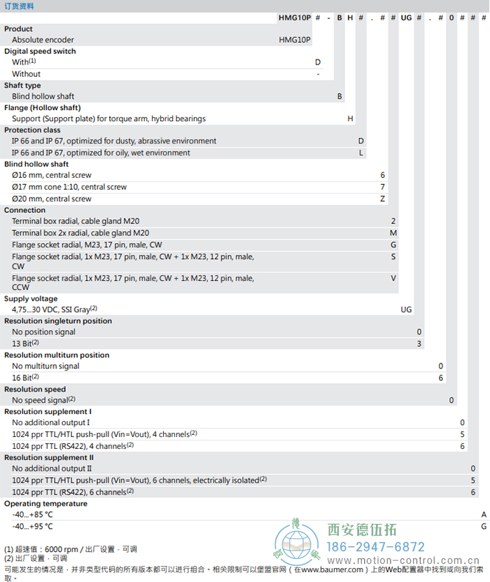 HMG10P-B - SSI绝对值重载编码器订货选型参考(盲孔型或锥孔型) - 