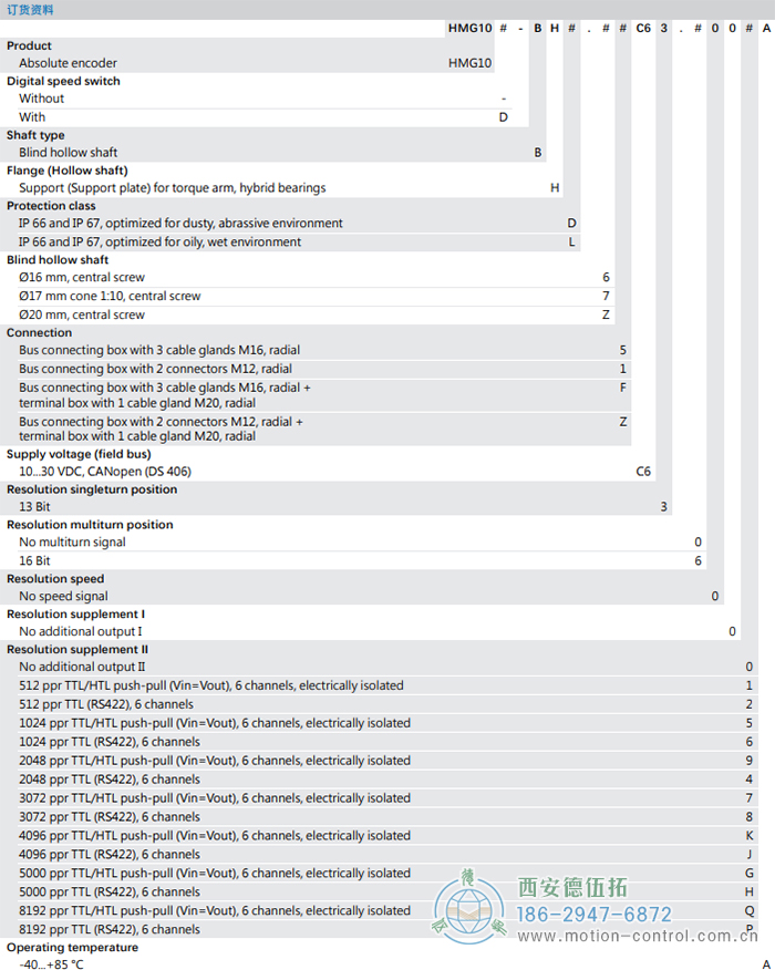 HMG10-B - CANopen®绝对值重载编码器订货选型参考(盲孔型或锥孔型) - 