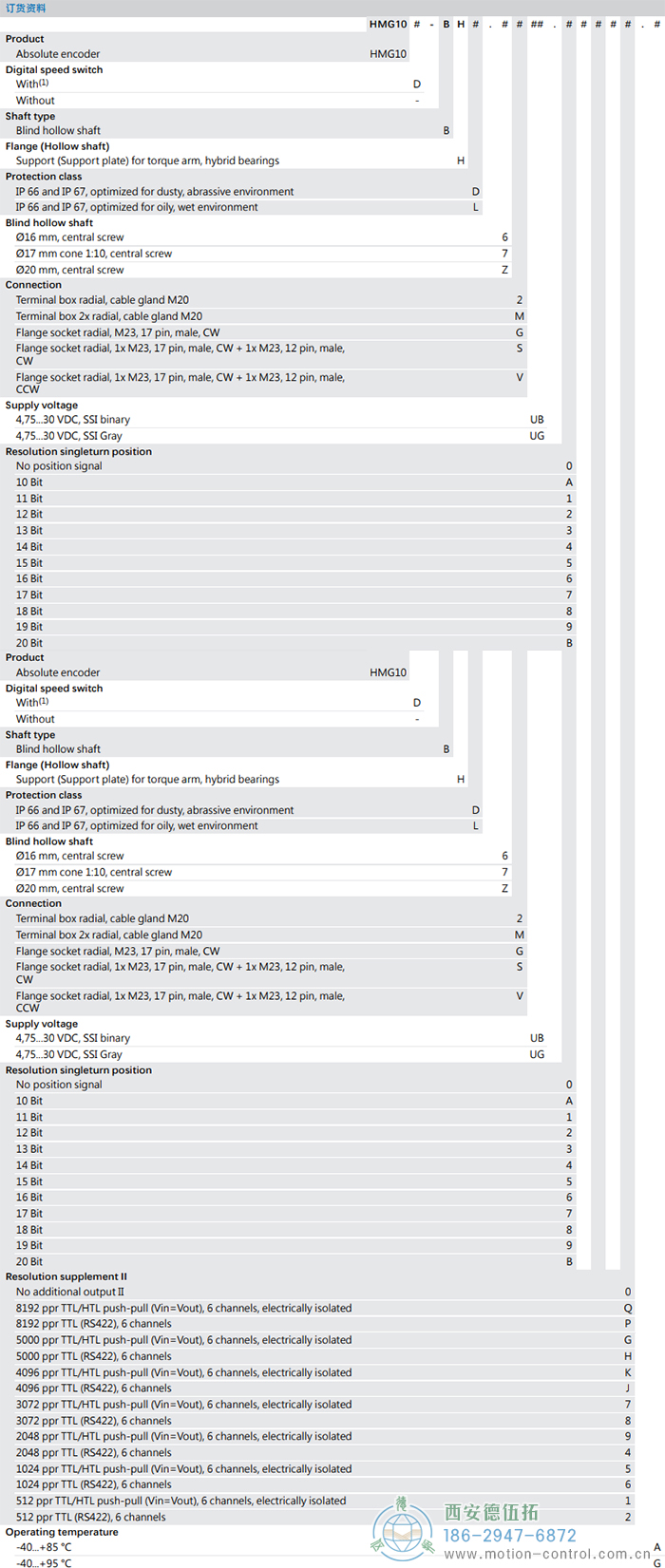 HMG10-B - SSI绝对值重载编码器订货选型参考(盲孔型或锥孔型) - 