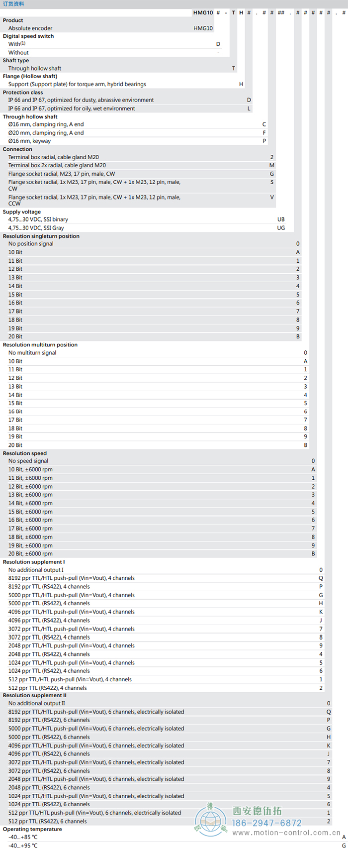 HMG10-T - SSI绝对值重载编码器订货选型参考(通孔型) - 