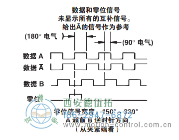 HSD37光电增量重载编码器信号格式 - 