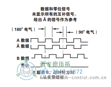 HSD38光电增量重载编码器信号格式 - 