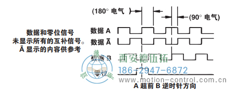 HSD44光电增量重载编码器信号格式 - 