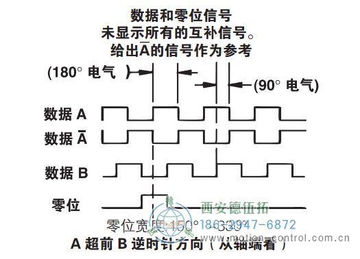 ISD25重载光电增量防爆编码器信号格式 - 
