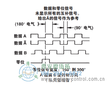 ISD37重载光电增量防爆编码器信号格式 - 
