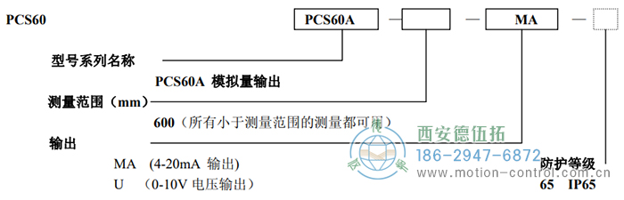 PCS60A拉线位移传感器订货选型说明 - 