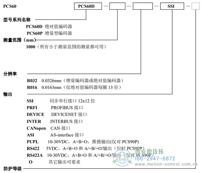 PCS60D/PCS60P拉线编码器订货选型说明 - 
