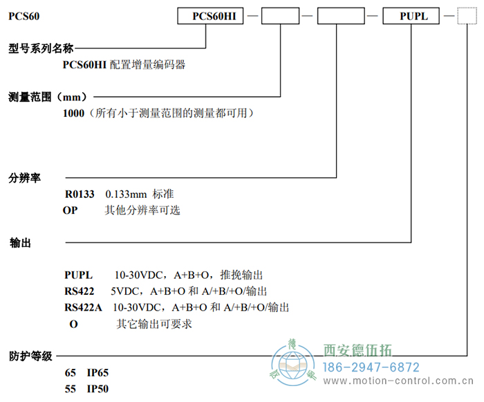 PCS60HI拉线编码器订货选型说明 - 