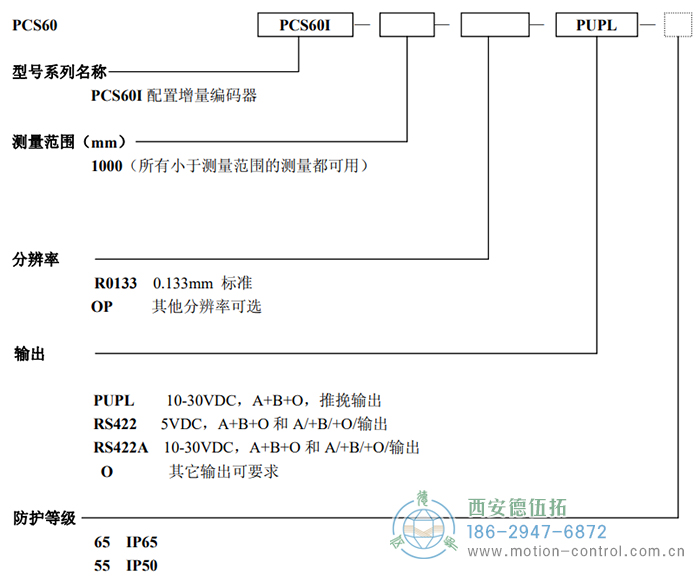 PCS60I拉线编码器订货选型说明 - 
