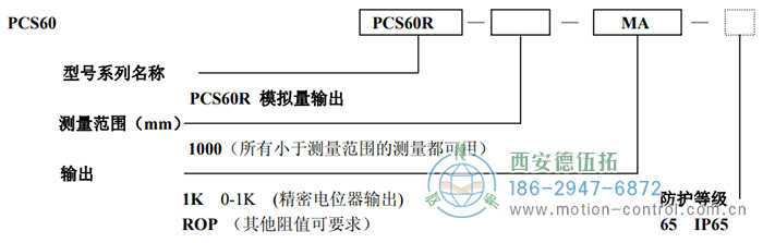 PCS60R拉线位移传感器订货选型说明 - 