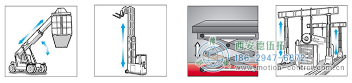 PCS75D/PCS75P拉线编码器的应用 - 
