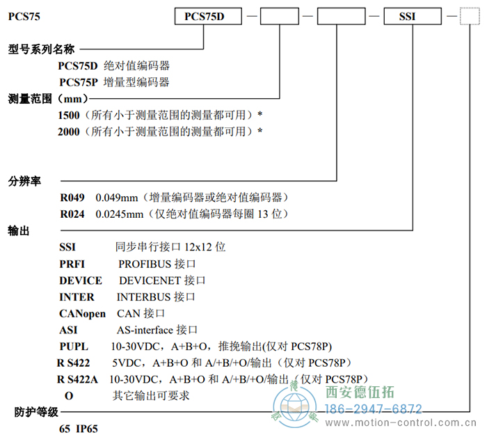 PCS75D/PCS75P拉线编码器订货选型说明 - 