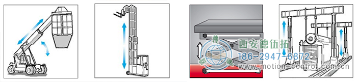 PCS78D/PCS78P拉线编码器的应用 - 
