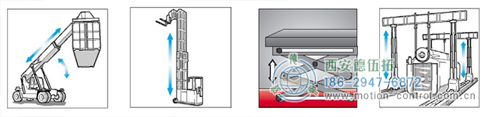 PCS90D/PCS90P拉线编码器的应用 - 

