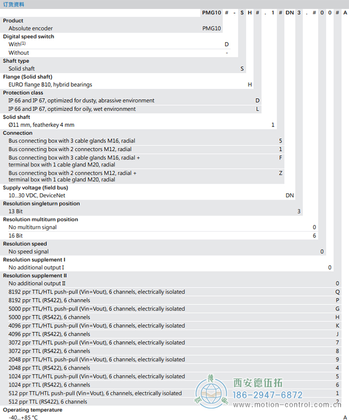 PMG10 - CANopen®绝对值重载编码器订货选型参考(ø11 mm实心轴，带欧式法兰B10或外壳支脚 (B3)) - 