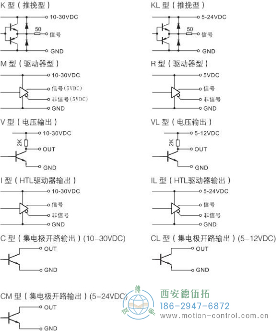 RI50光电增量轻载编码器输出电路说明 - 
