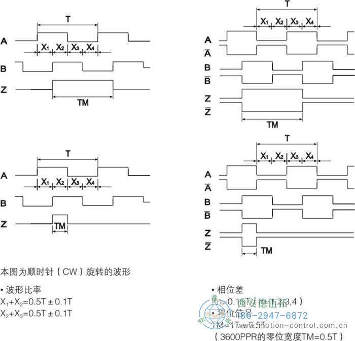 RI50光电增量轻载编码器输出波形 - 