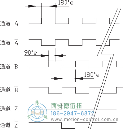 RI64空心轴标准光电增量编码器信号格式 - 
