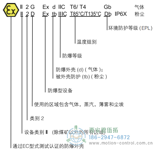 RX70/RX71增量防爆编码器器 - 
