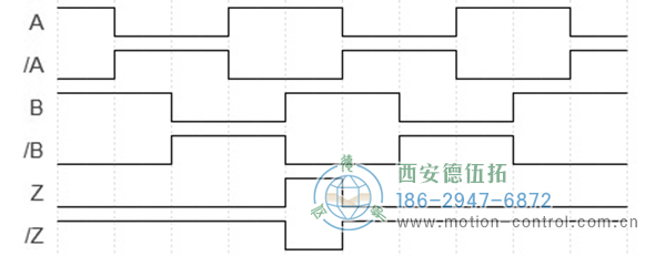 UCE增量防爆编码器脉冲图 - 