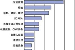 中国的机器视觉市场才刚刚起步 - 德国Hengstler(亨士乐)授权代理