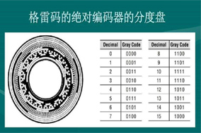 什么是格雷码编码器？ - 德国Hengstler(亨士乐)授权代理