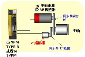 变频电机与编码器的配合使用常识 - 德国Hengstler(亨士乐)授权代理