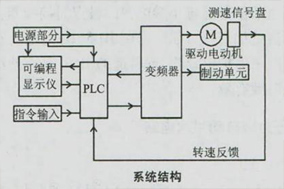 船用电机编码器的应用及控制原理 - 德国Hengstler(亨士乐)授权代理