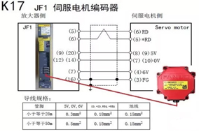 编码器在伺服系统中的干扰故障是怎么回事？ - 德国Hengstler(亨士乐)授权代理