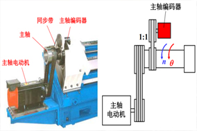 如何解决数控机床无法正常工作的编码器电池故障问题？ - 德国Hengstler(亨士乐)授权代理