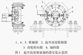 编码器在大型船舶龙门起重机中的应用 - 德国Hengstler(亨士乐)授权代理