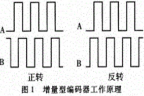 用SSI协议是如何实现的绝对值编码器？ - 德国Hengstler(亨士乐)授权代理