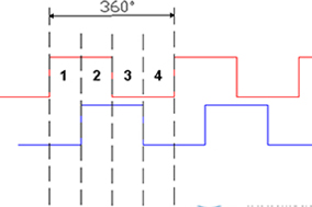 深入了解增量编码器信号。 - 德国Hengstler(亨士乐)授权代理