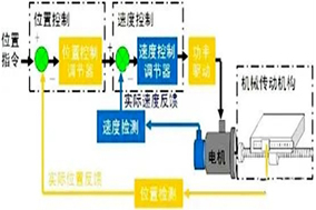 PLC如何借助编码器实现高效定位控制？ - 德国Hengstler(亨士乐)授权代理