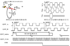 Z相信号在增量编码器的应用有什么作用？ - 德国Hengstler(亨士乐)授权代理