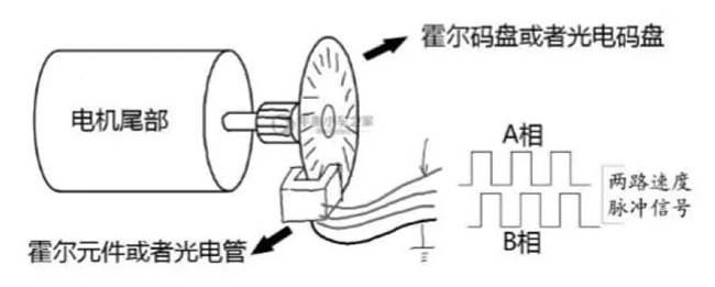 编码器使用和速度测量原理教程