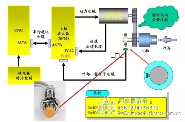 作为外部编码器（接主轴驱动器JYA4，正弦波）