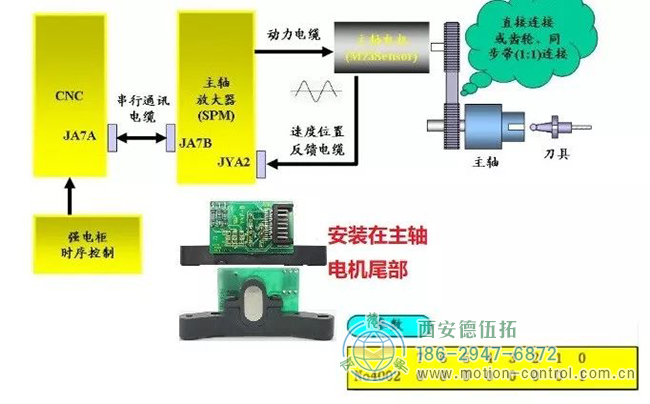 电机反馈编码器（最常见的垂直加号）