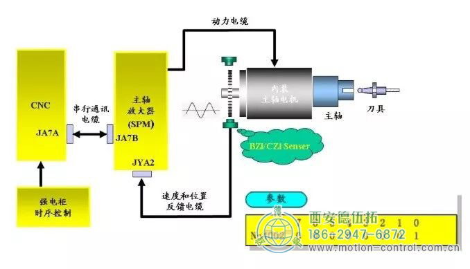 BZI/CZI（外部）编码器（常用于复合车床和铣床，带CS轴）