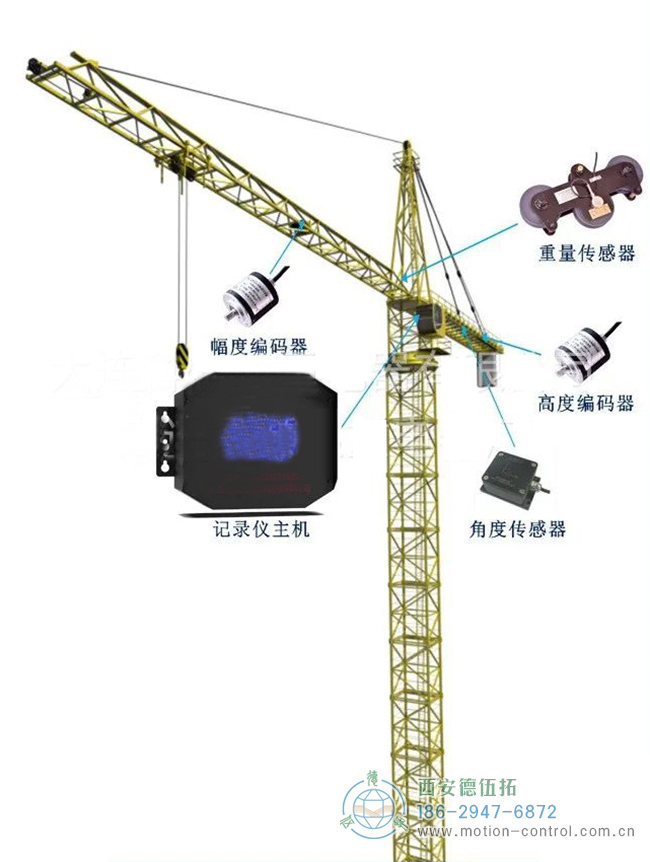 编码器在塔吊、施工电梯、升降机等起重设备方面的应用分析