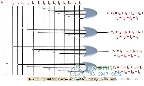 什么是编码器？带真值表和逻辑电路的编码器的定义和类型。