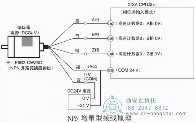 如何检测亨士乐编码器是否正常或损坏？